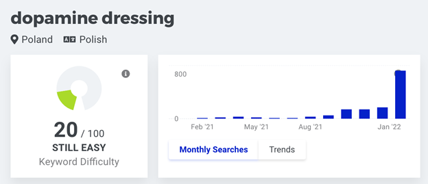 SEO efficiency