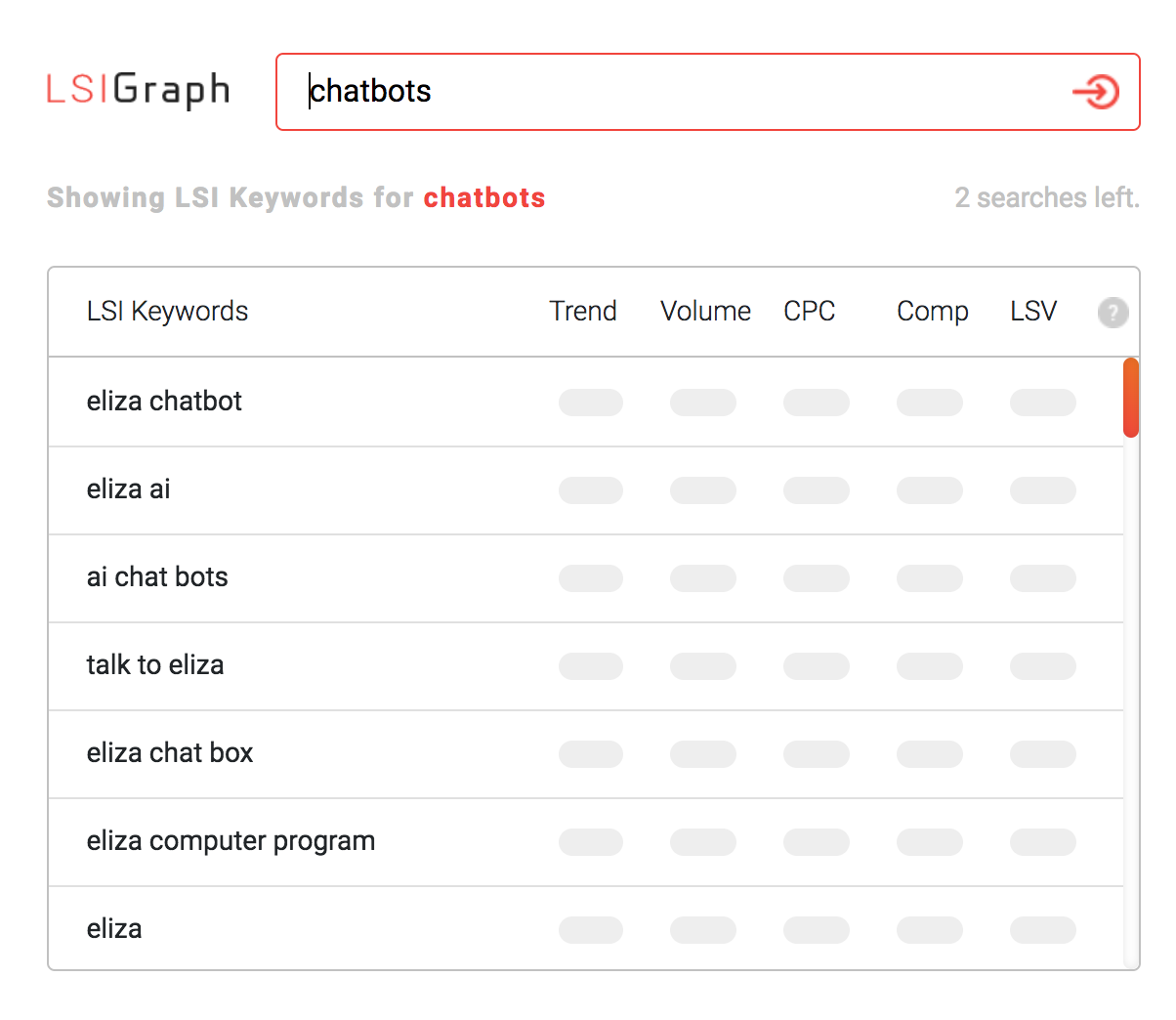 Analysis Result LSIGraph - keyword research tools