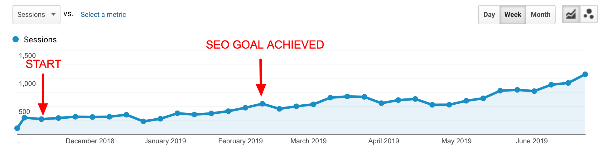 seo effects, google analytics