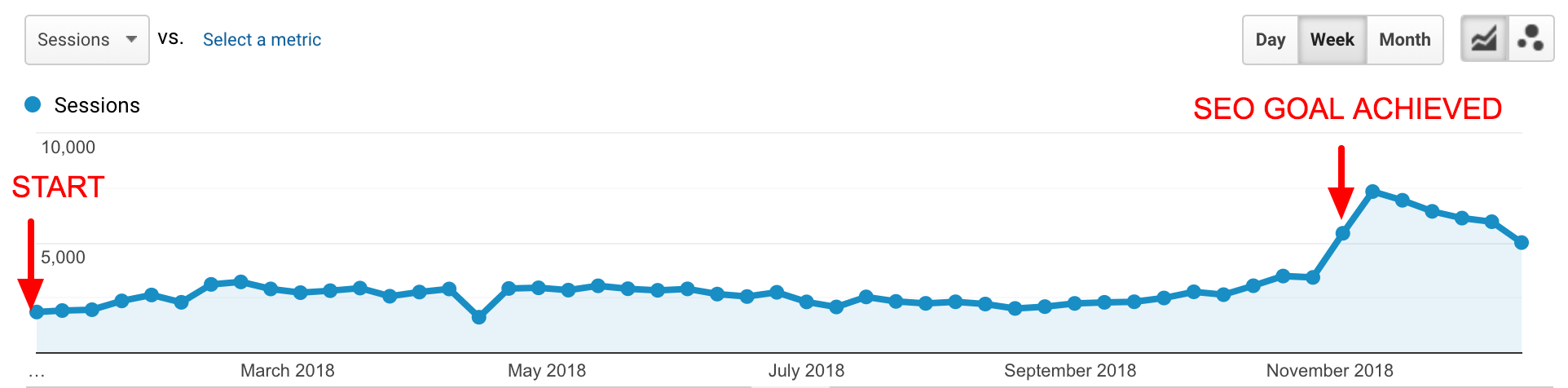 seo effects, google analytics