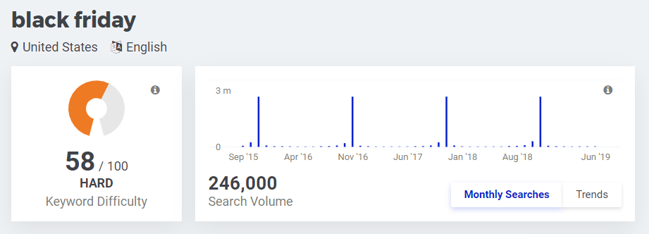 black friday, seasonality search trends