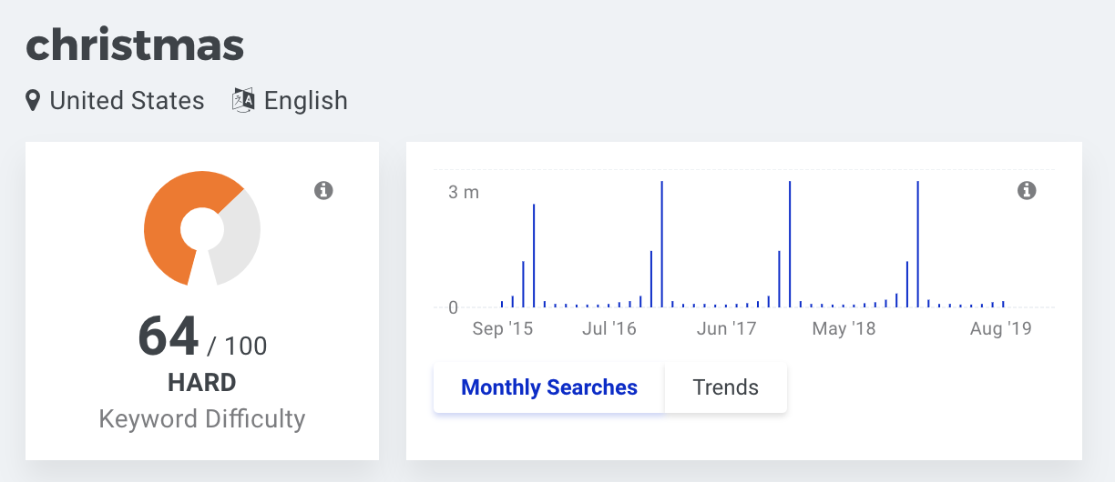 christmas search volume
