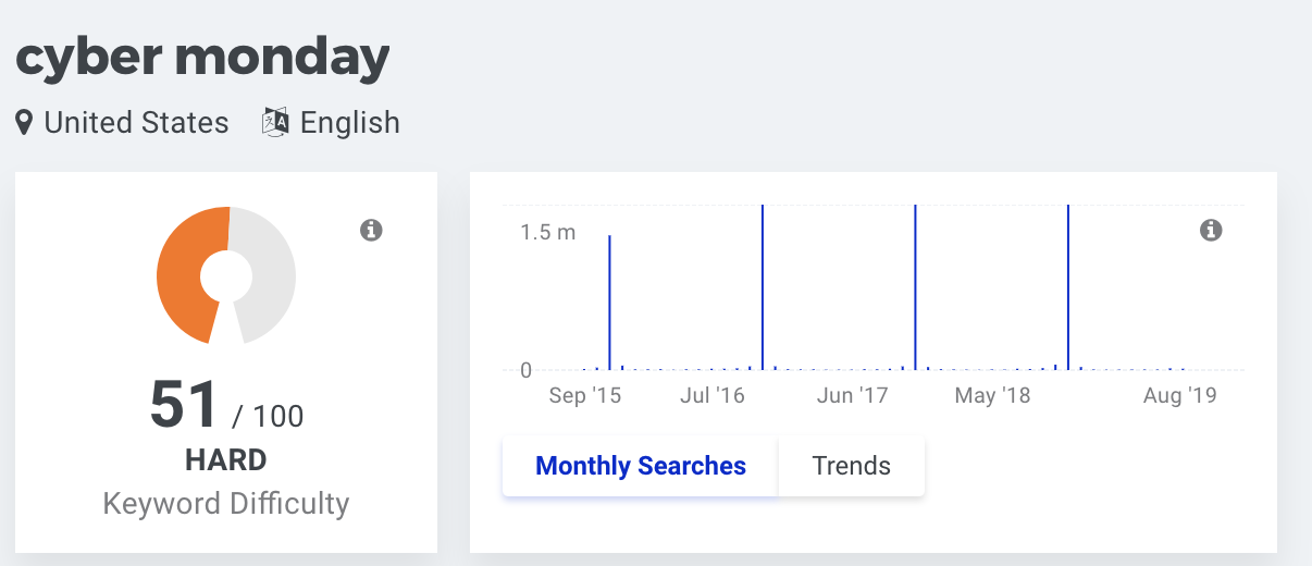 cyber monday search volume