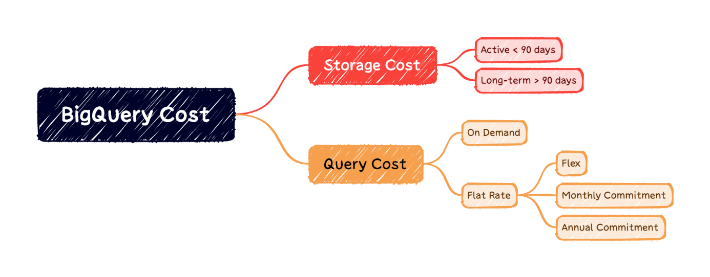 BigQuery