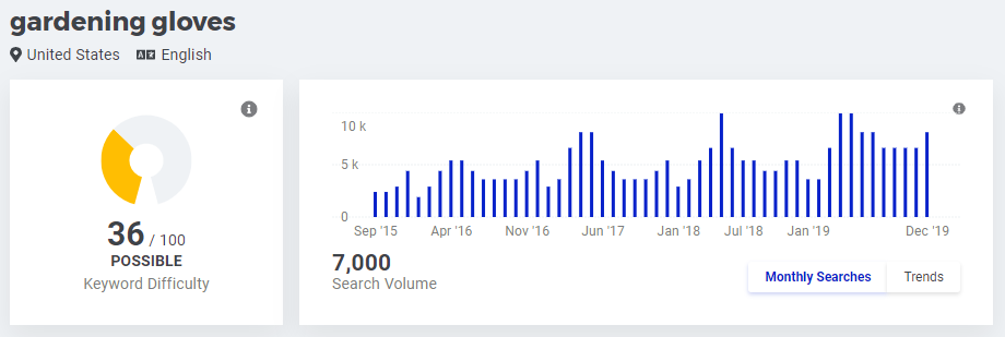 Gardening gloves search volume