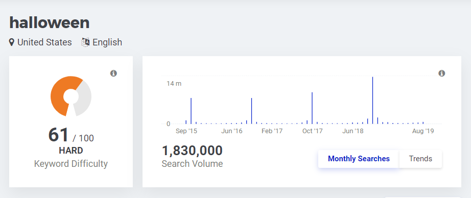halloween search volume