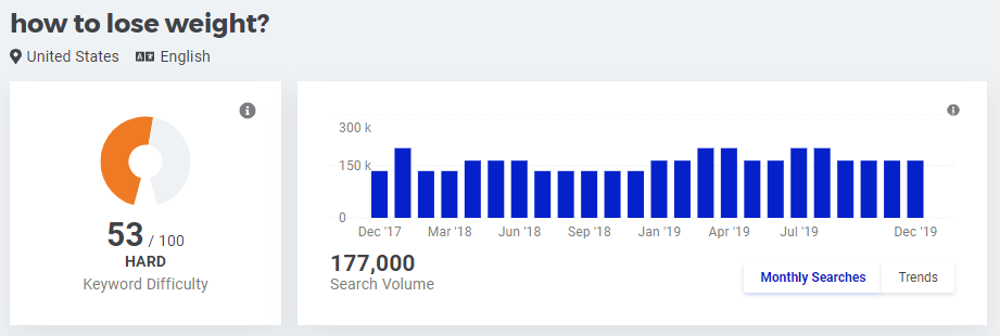 How to lose weight? search volume