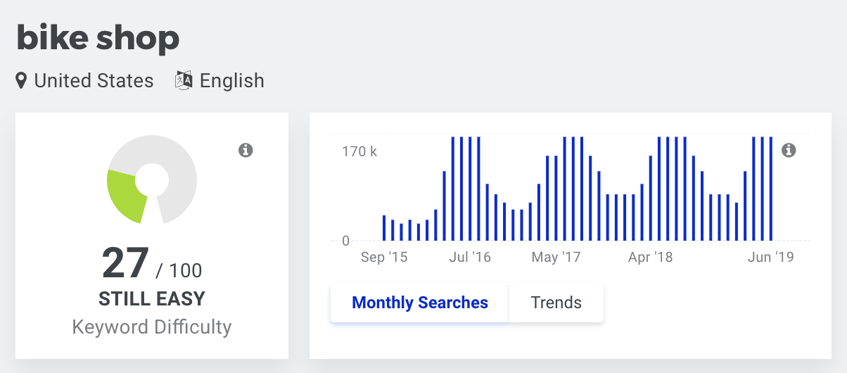 june seasonality trends, bike shops