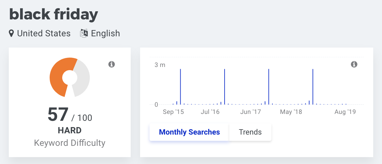 black friday search volume