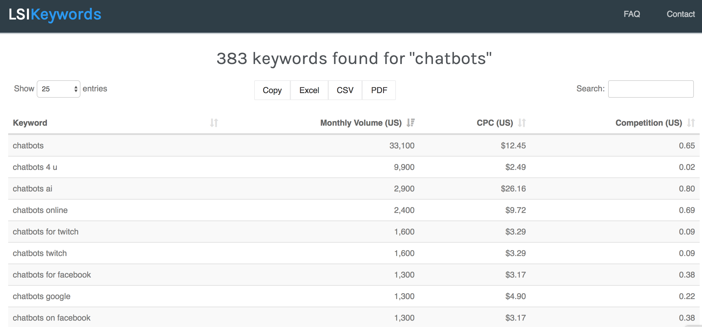 lsikeywords-1-chatbots - keyword research tools