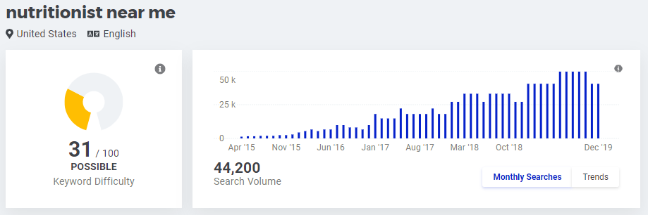 Nutritionist near me, search volume