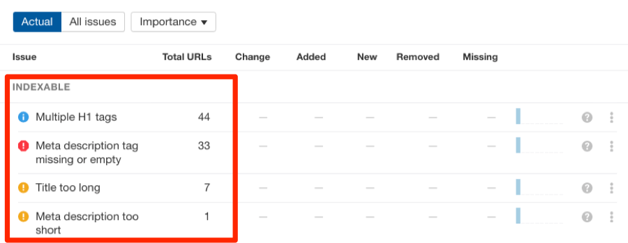 on page issues site audit html tags technical seo tools