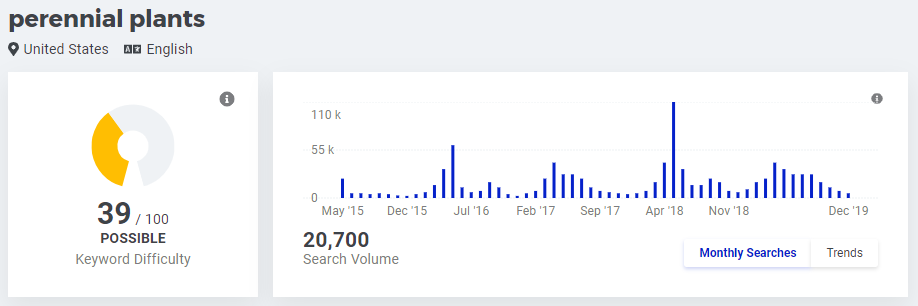 Perennial plants search volume
