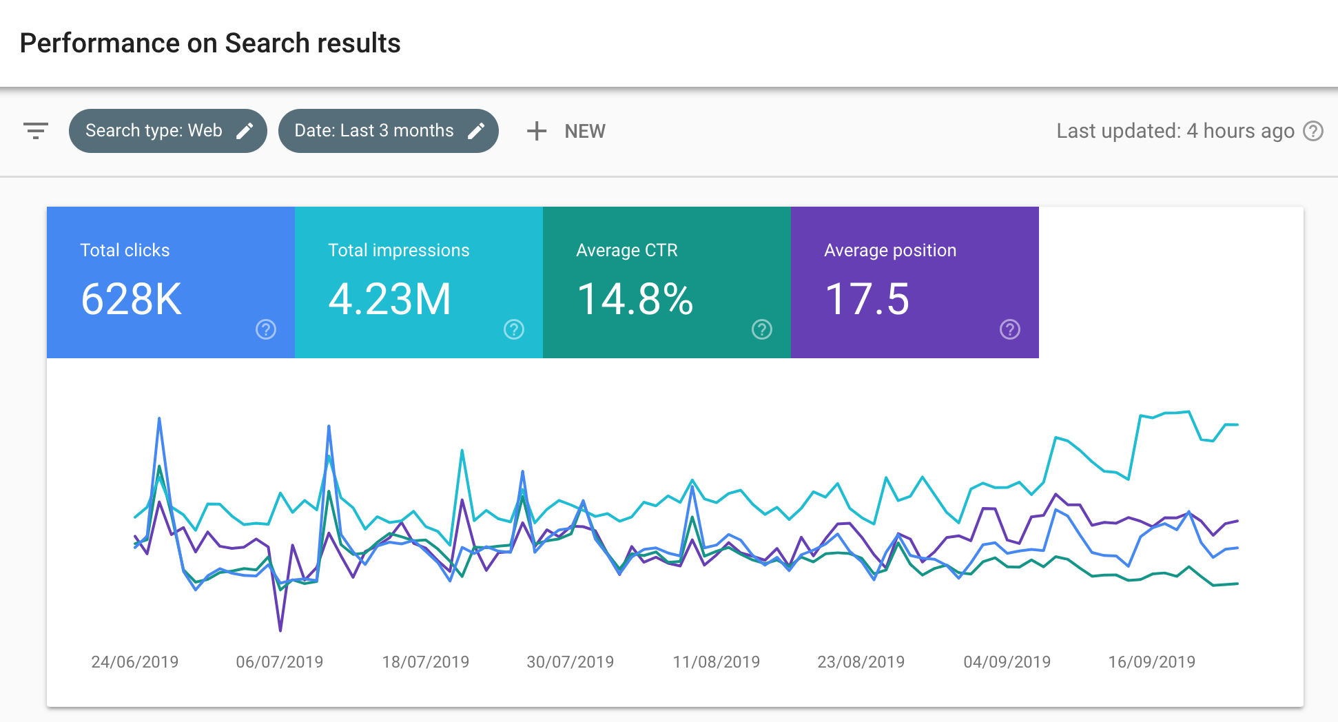 google search console performance