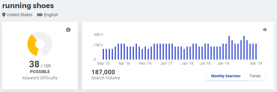 running shoes search volume