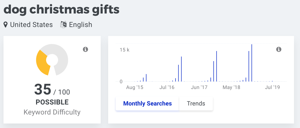 dog christmas gifts, keyword research
