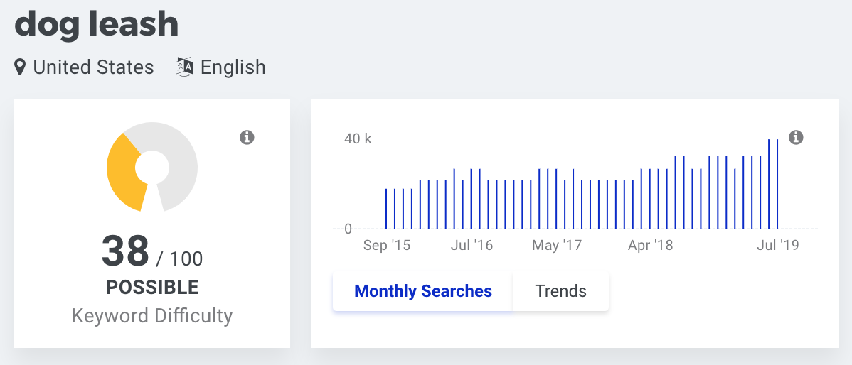 dog leash, keyword research