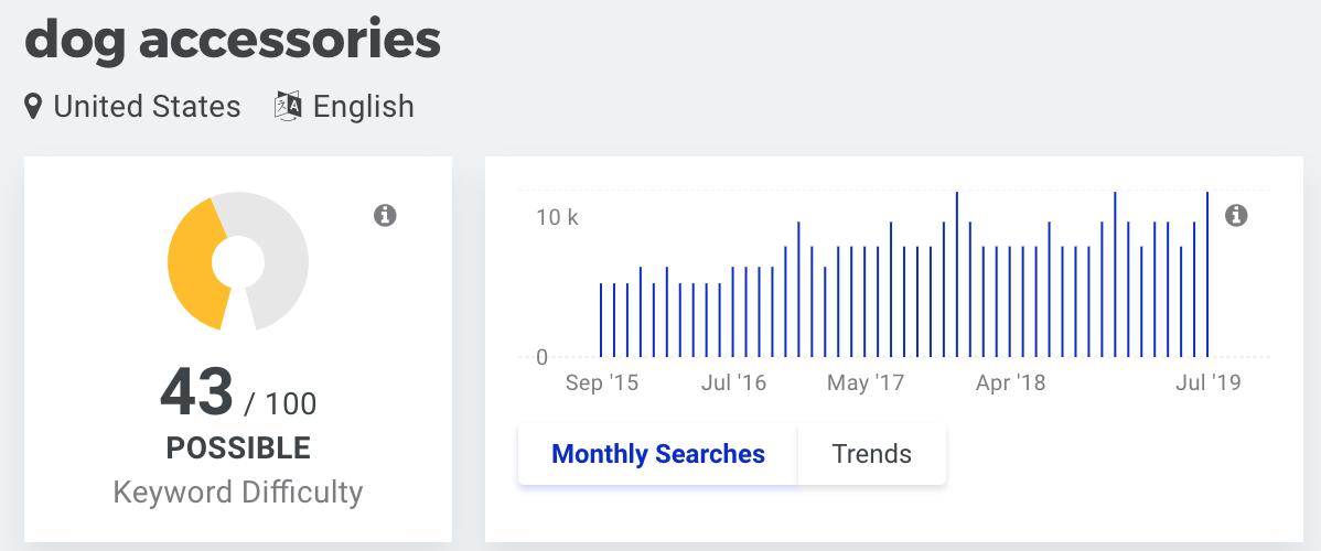 dog accessories, keyword research