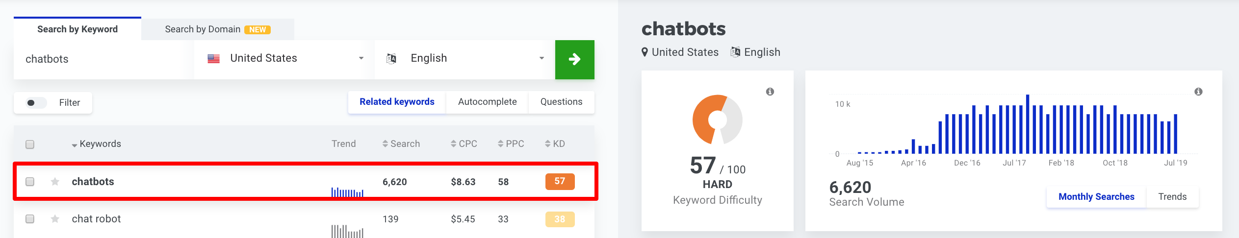 Search KWFinder - seo keyword research tool