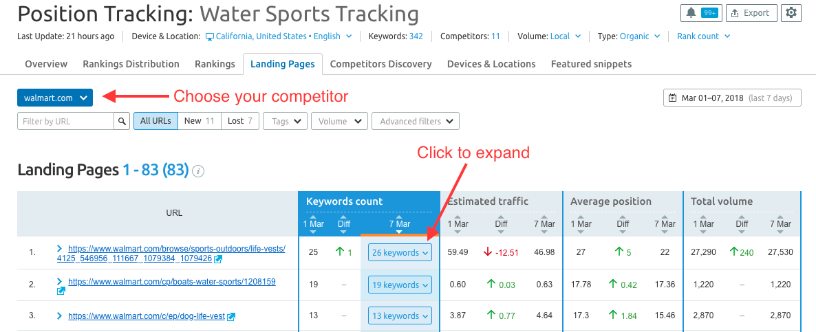 semrush - tracking keywords