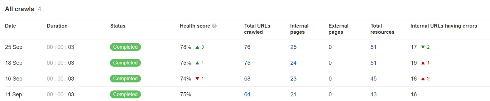 site audit