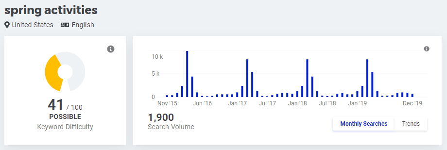 Spring activities, search volume, seasonality trends