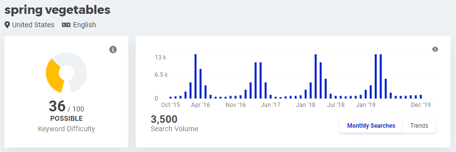 spring vegetables, search volume