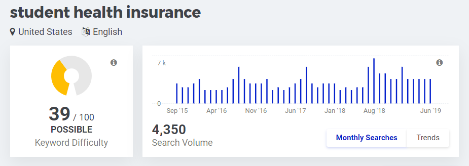 student health insurance seasonality search trends