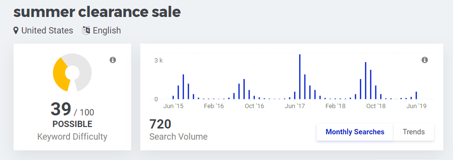 summer clearance sale seasonality search trends