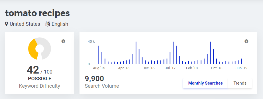 tomato recipes seasonality search trends