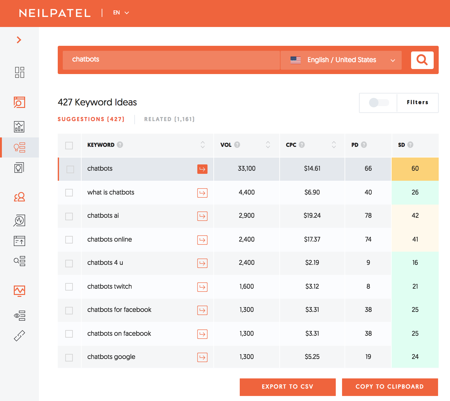 Ubersuggest keywords ideas for chatbot