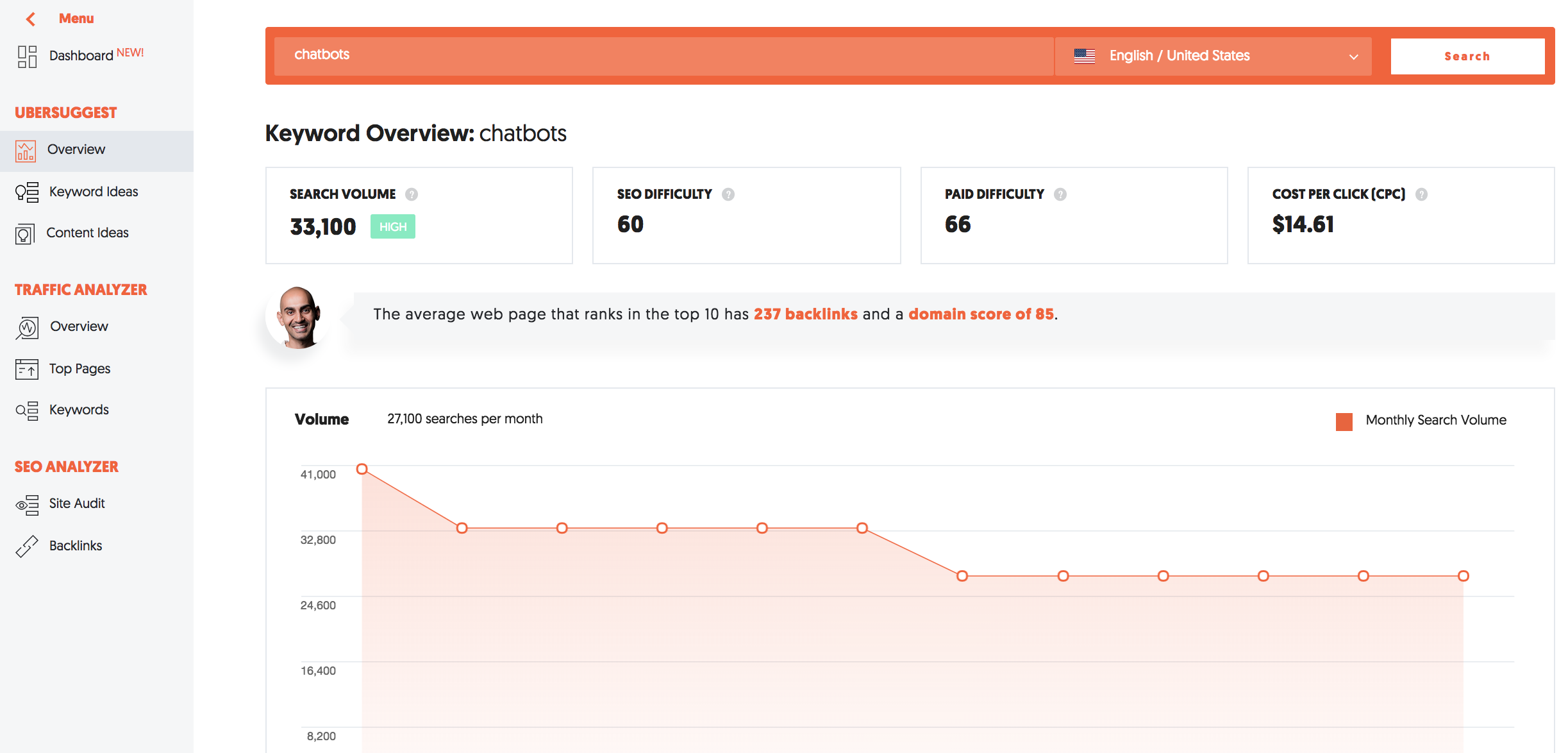 Ubersuggest main dashboard of seo keyword research dashboard