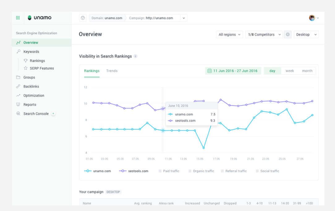 Unamo Search Engine Optimization