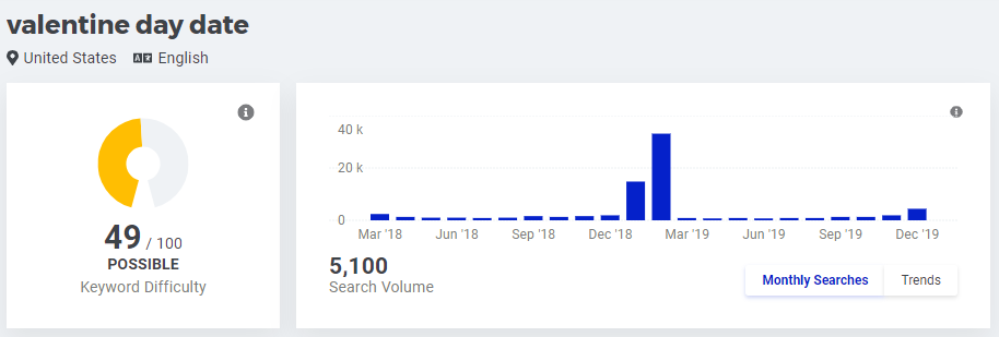 Valentine day date, Valentines search volume, seasonality trends 2020