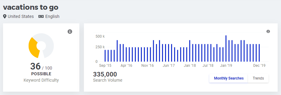 Where to go on vacation search volume