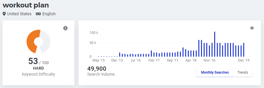 workout plan search volume, seasonality trends 2020